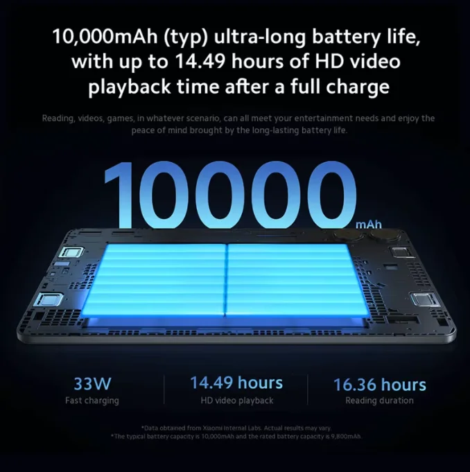 Global Rom Xiaomi Redmi Pad Pro 12.1" 120Hz 2.5K Display  Snapdragon 7s Gen 2 CPU 10000mAh Battery 33W fast charge 8MP Camera