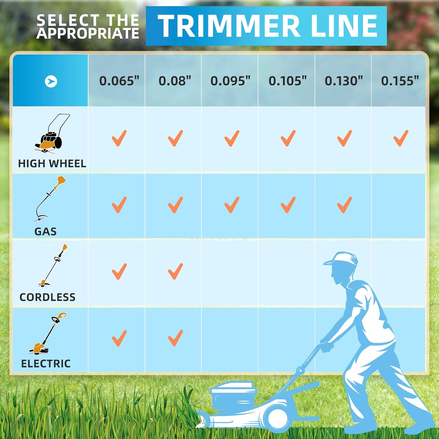 COSY-Débroussailleuse électrique ronde en nylon, 2,7mm x 70m, fil de débroussailleuse, rajeunissement manuel léger