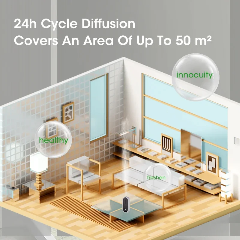 พรีเมี่ยมกระจายกลิ่นหอม 5 โหมด Perfumer อัลตราโซนิก Rapid Diffusion Humidifier เสียงรบกวนต่ํา USB ชาร์จ Diffuser สําหรับ Home