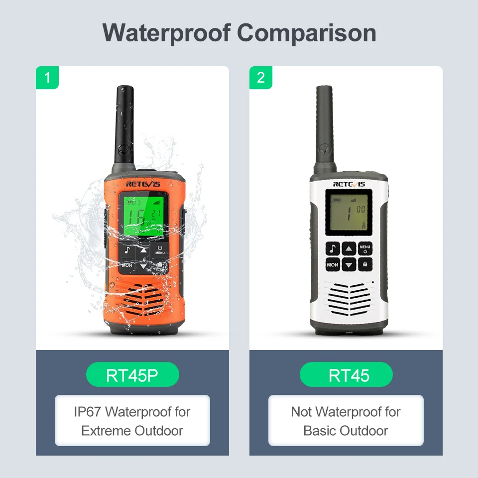 Retevis RT45P IP67 Walkie Talkie Impermeable 2 Piezas Receptor de Radio Bidireccional Recargable PMR446 Licencia Libre Tipo-C para Acampar y Senderismo