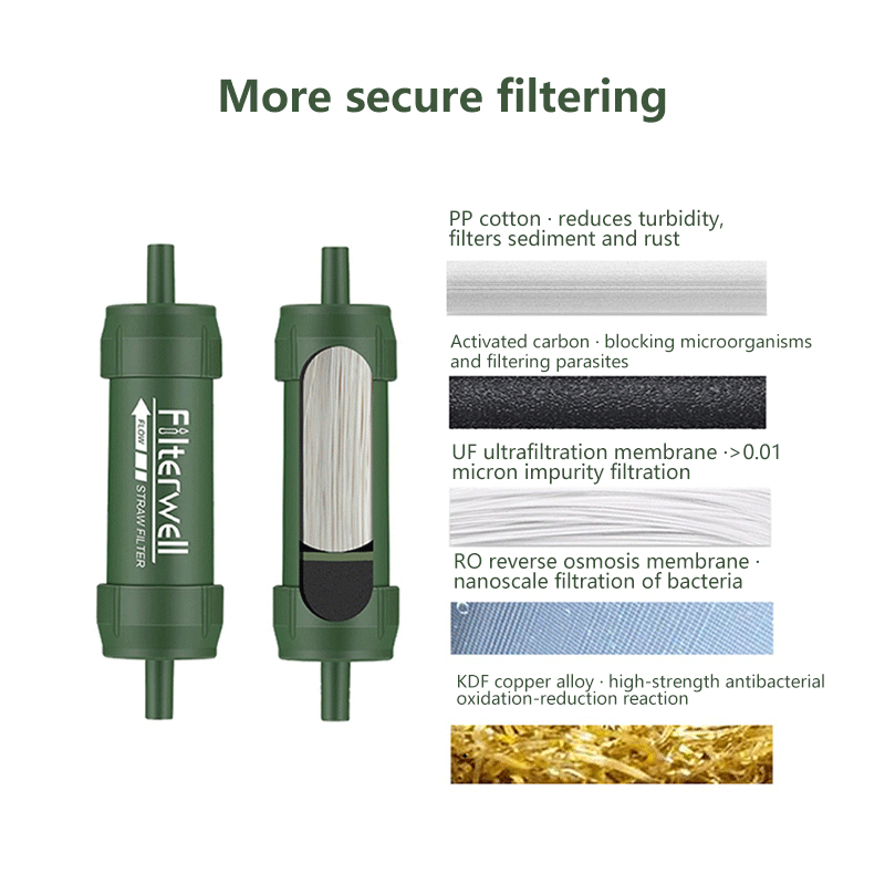 Outdoor Wasser Filter Stroh Mini Camping Reinigung Tragbare Wandern Wandern Wasserfilter Wasser Filter Stroh Notfall Liefert