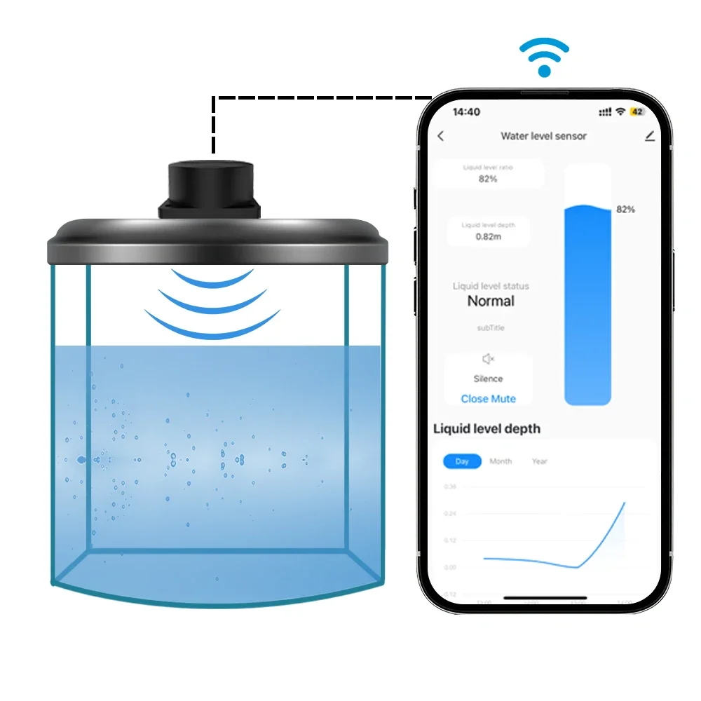 Tuya Smart WiFi Flüssigkeit Level Monitor Ultraschall Wasserstand Erkennung Hohe Genauigkeit WiFi Remote Flüssigkeit Level Gauge