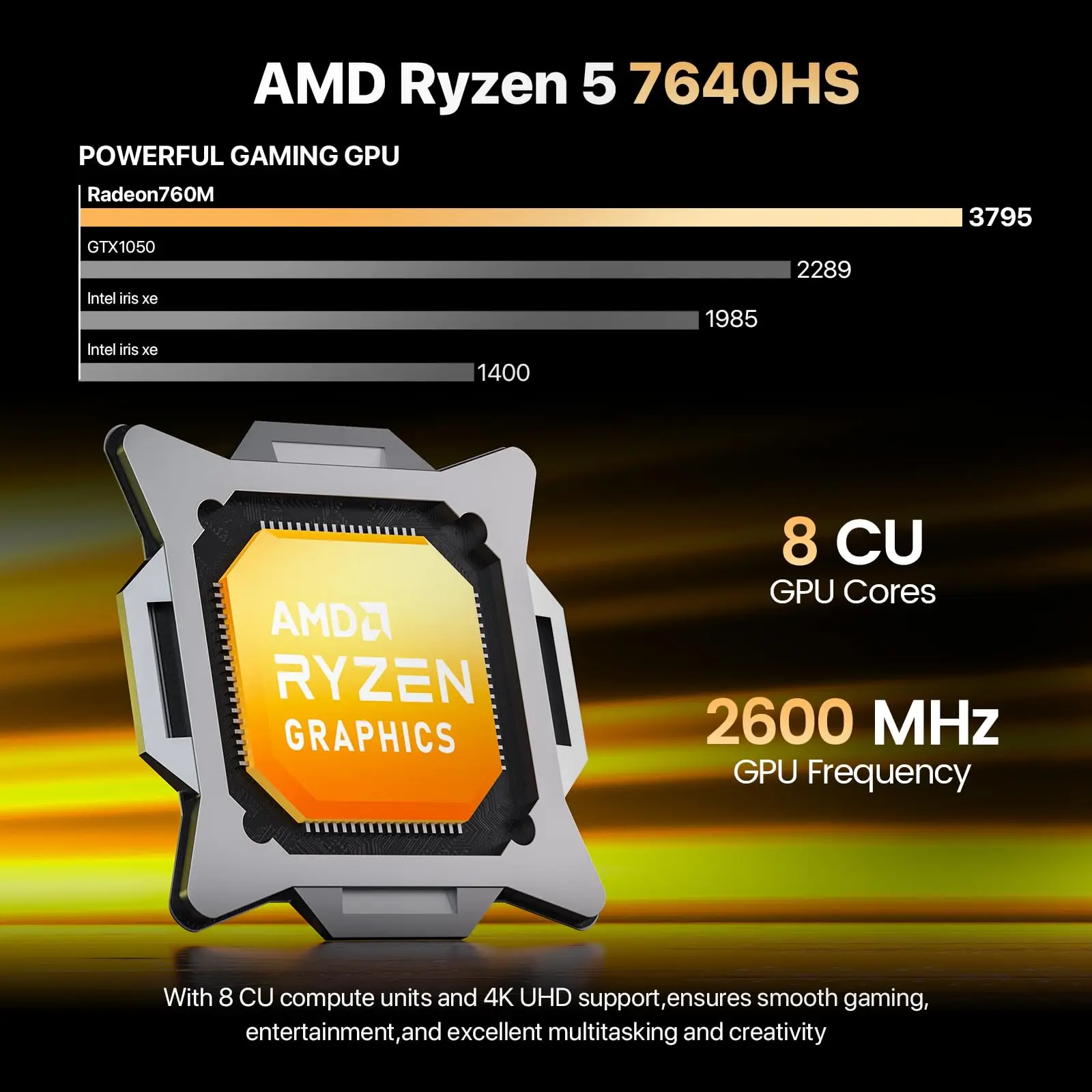 PELADN Gaming WO-4 Mini-PC AMD Ryzen 5 7640HS (6 Kerne, bis zu 5,0 GHz), 32 GB Dual DDR5 1 TB PCIe3.0 SSD Vierfach-4K-Display-Unterstützung