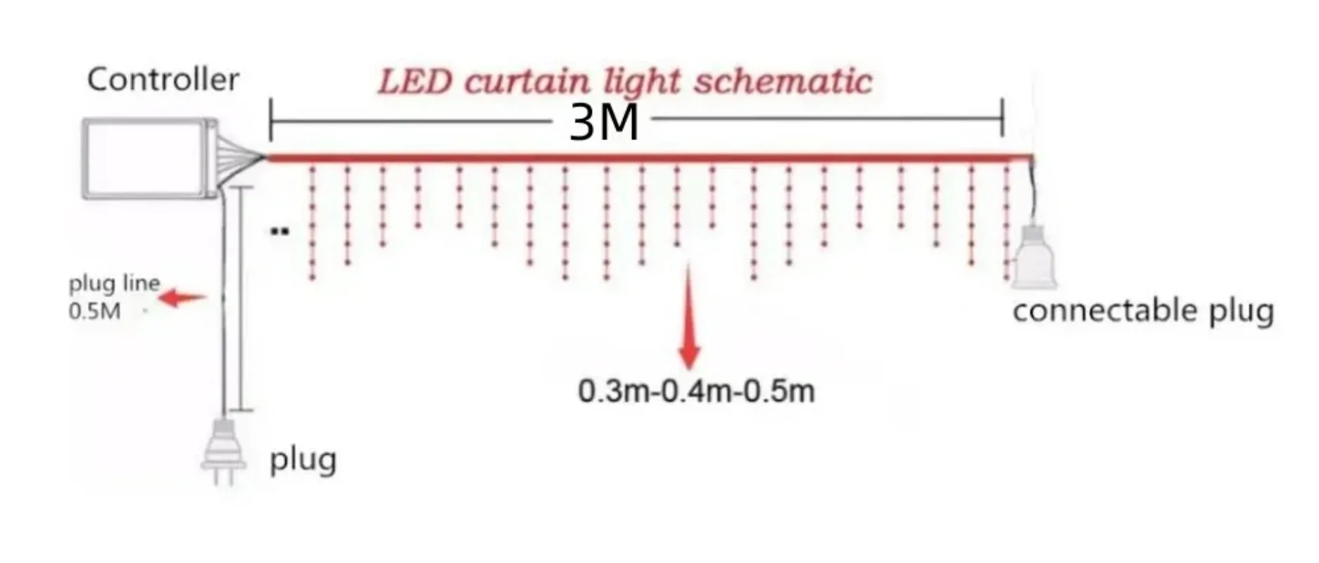 คริสต์มาส Garland LED Curtain Icicle ไฟ Festoon LED Light Droop น้ําตก String ไฟสวนกลางแจ้ง Street ชายคาตกแต่ง