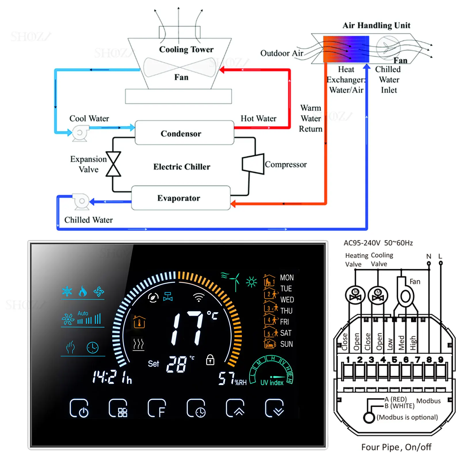 TUYA WIFI/RS485 Modbus RTU termostato programable para Control válvula de 2/4 vías calor/sistema de aire frío HAVC 24V/220V