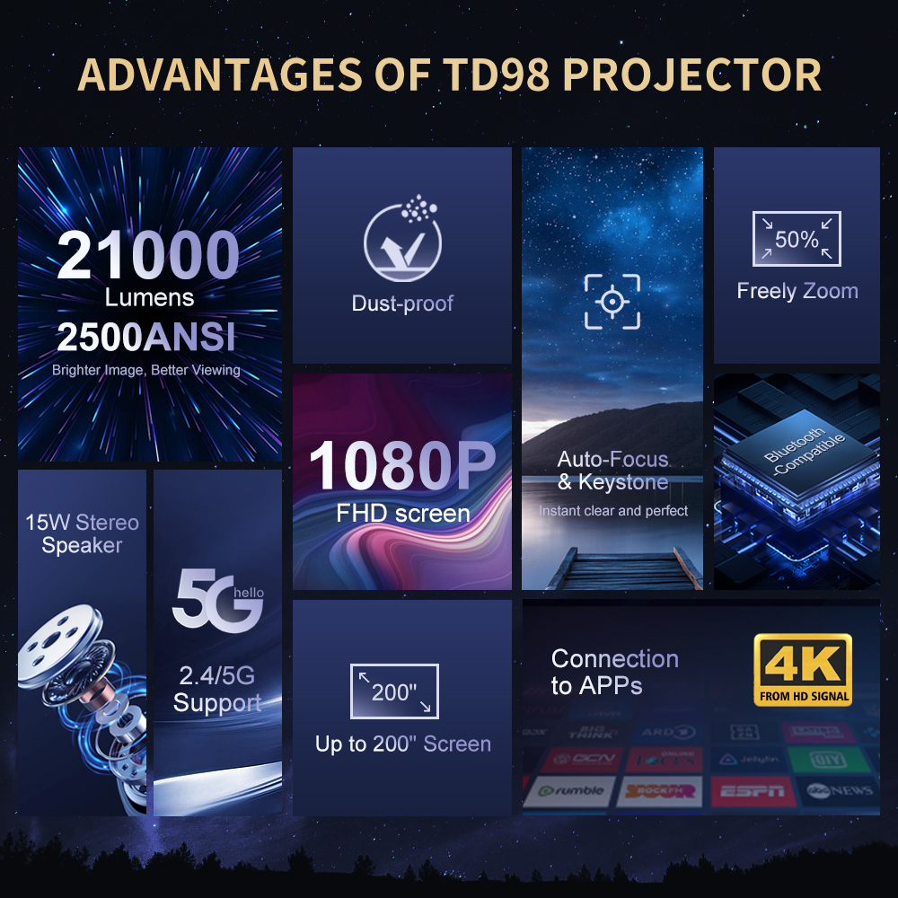 ThundeaL Full HD 1080P proyector TD98 WiFi LED 2K 4K Video película haz TD98W Android proyector PK DLP cine en casa proyector
