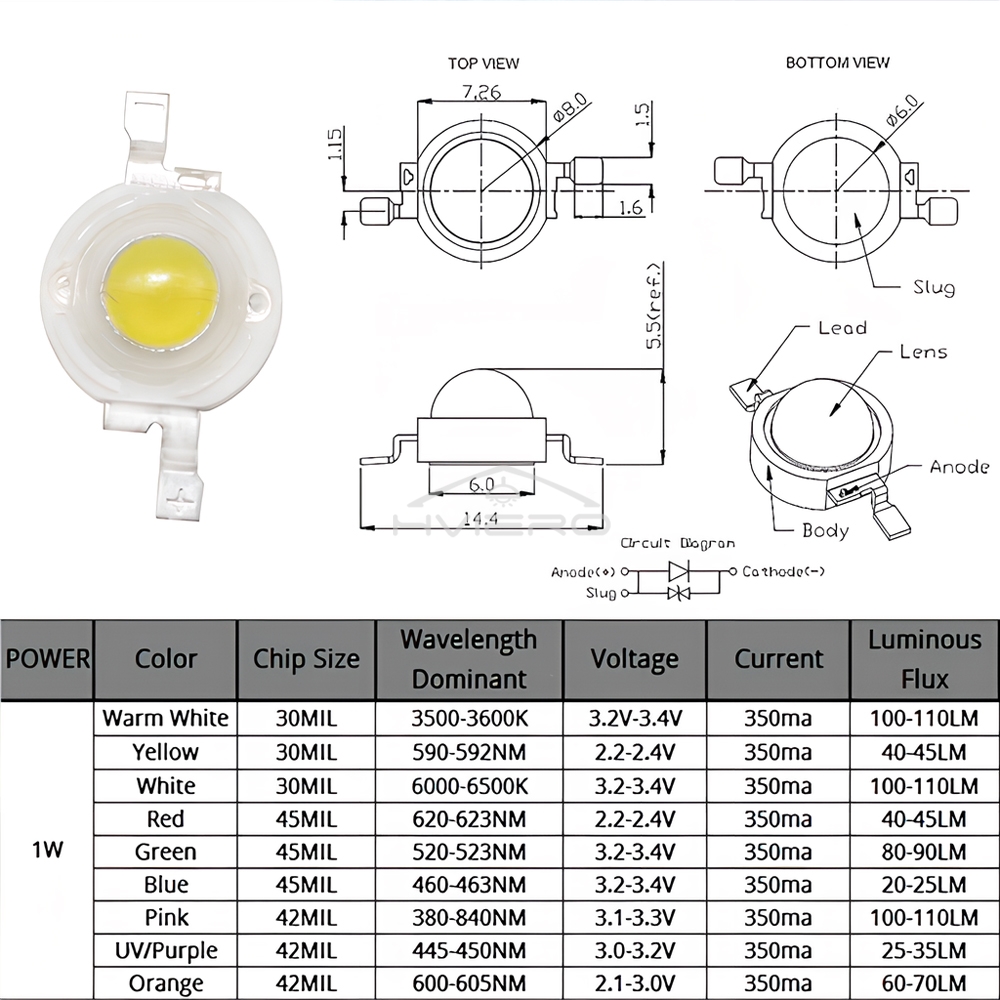 10 ชิ้น 1 วัตต์ 3 วัตต์ LED ชิปหลอดไฟ 110-120LM ลูกปัด Emitter ไดโอดสีขาวสีแดงสีเขียวสีฟ้าสีเหลือง DIY ไฟ Led ตกแต่ง