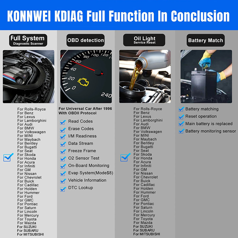 2026 KONNWEI KDIAG Volledige Systeem Auto Scanner Reset SAS EPB Service ECU Programmeur OBD OBD2 Auto Diagnostic Tool pk Thinkdiag MINI