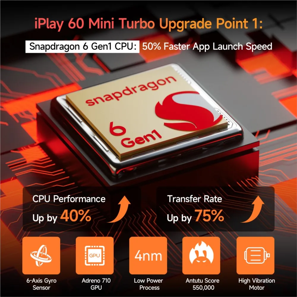 Alldocube iPlay60 Mini Turbo tableta de 8,4 pulgadas Android14 Snapdragon 6Gen1 8 + 8GB de RAM Virtual + 128GB ROM Widevine L1 4K decodificación de vídeo