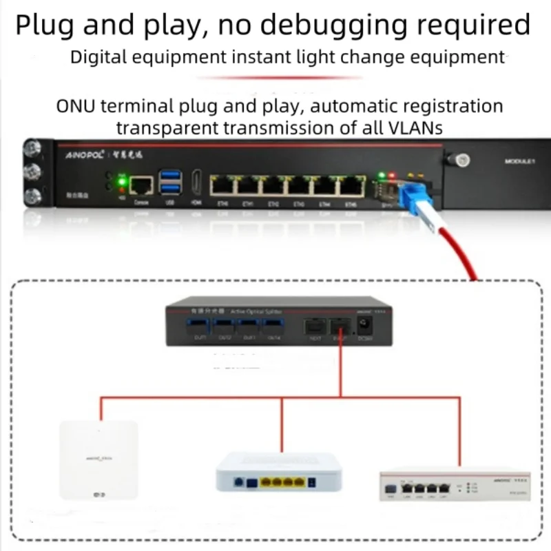 MINI GPON OLT stick VOLT SFP + поддержка модуля16/32onu 1,25G/2,5G Оптический модуль OLTplug-and-play Один модуль Оптический модуль OLT SFP