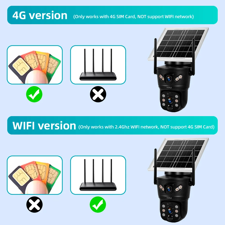 KERUI 야외 방수 6MP 4G SIM WIFI 태양 광 카메라 듀얼 렌즈 카메라 태양 전지 패널 홈 보안 CCTV 비디오 감시 V380pro