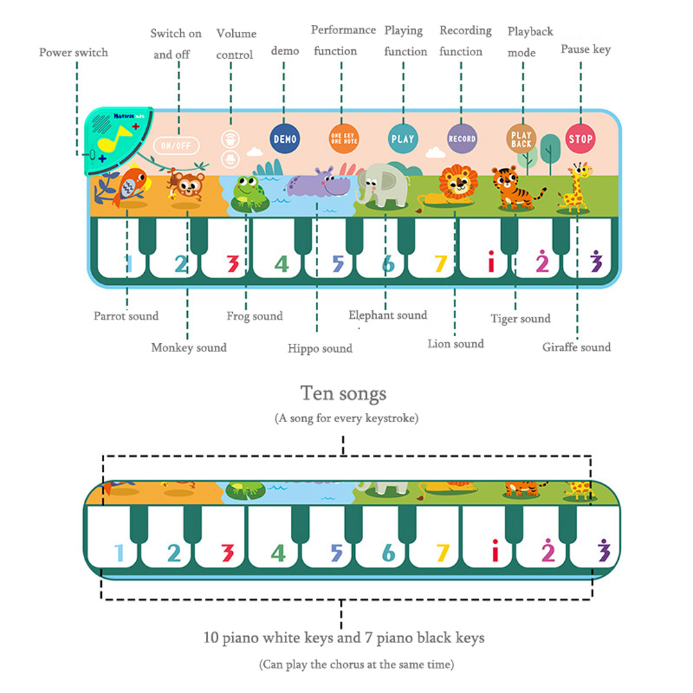 15*43インチ 赤ちゃんのおもちゃ 防水ピアノマット ミュージカル 赤ちゃん発達ゲーム 1年間 アクティビティジム ベビープレイマット 男の子 女の子 ギフト用