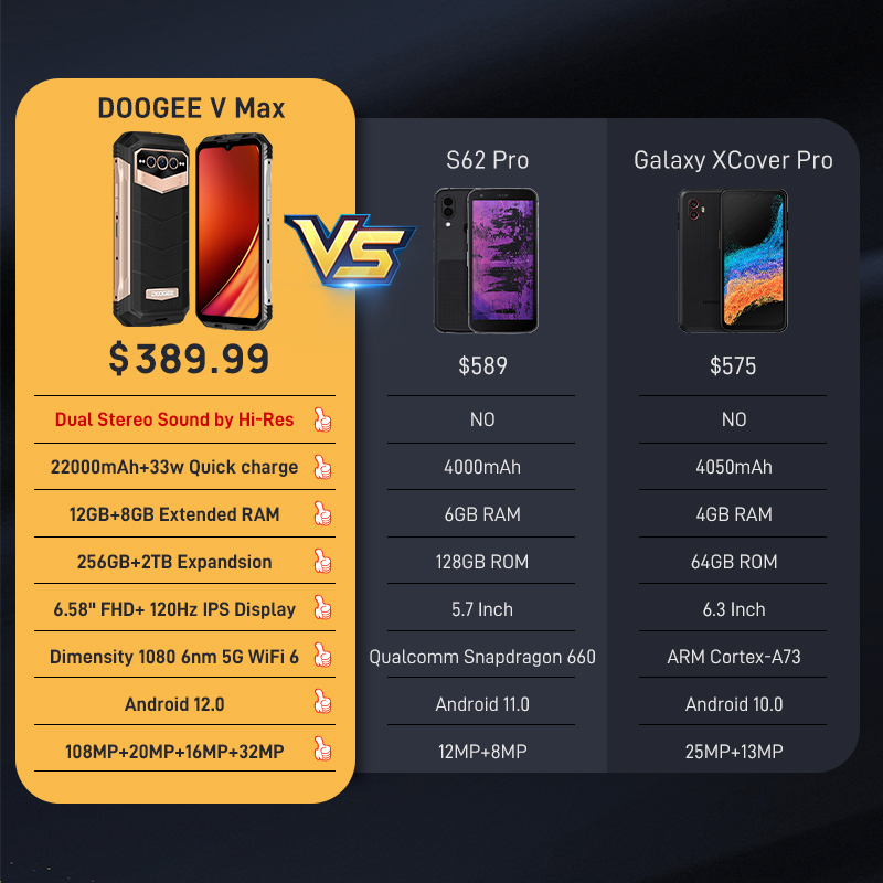 Versión Global DOOGEE V Max 5G teléfono resistente 6,58 "120Hz densidad 1080 alta resolución 108MP AI cámara principal 12GB RAM 256GB ROM 22000mAh