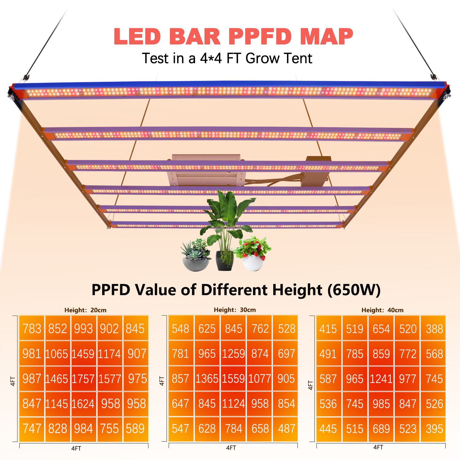 DIY 240 W 650 W LM301H EVO V5 Quantum Tech LED-Wachstumslichtleiste Meanwell Driver Sunlike Wachstumslampe für Zimmerpflanzengewächshäuser