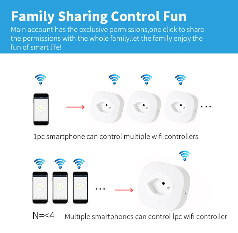 WiFi Smart Plug 16A Schweiz CH Stecker Steckdose Tuya APP Für Alexa Google Home Voice Control Power Monitor Timing