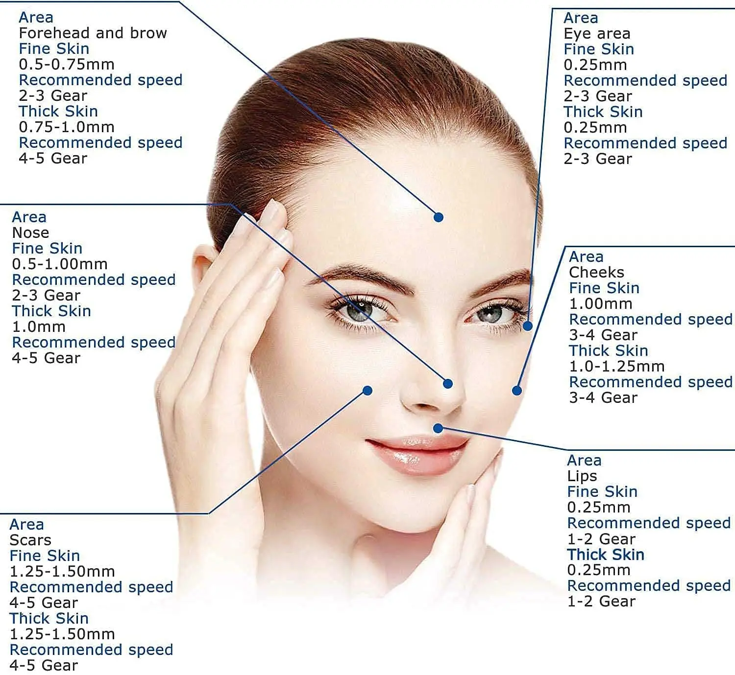 Ultima DR A6ปากกาของแท้พร้อมตลับหมึก6ชิ้นชุดกล่องเครื่องมือดูแลผิวระบบไฟฟ้าไร้สายภายในบ้านเครื่องความงามผิวหน้าอัตโนมัติ