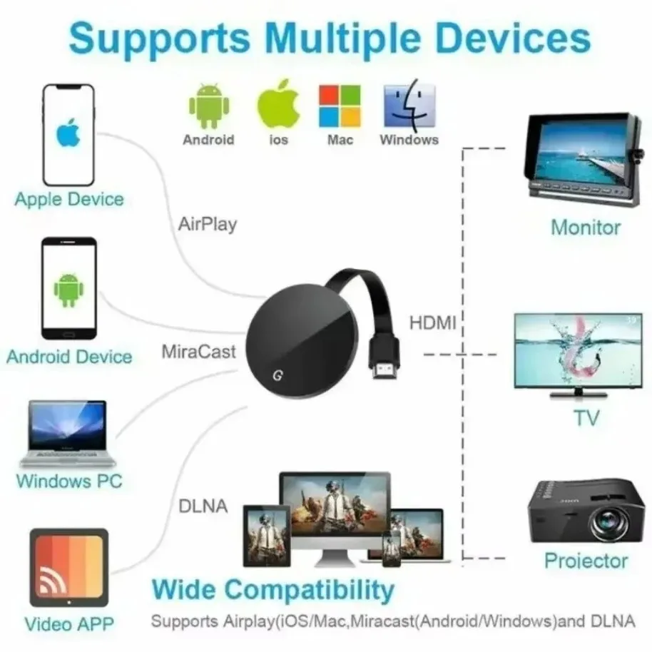 Chromecast Google inalámbrico WiFi Mirascreen Compatible con HDMI pantalla HD Dongle medios transmisión vídeo tv hogar inteligente para ios/Android