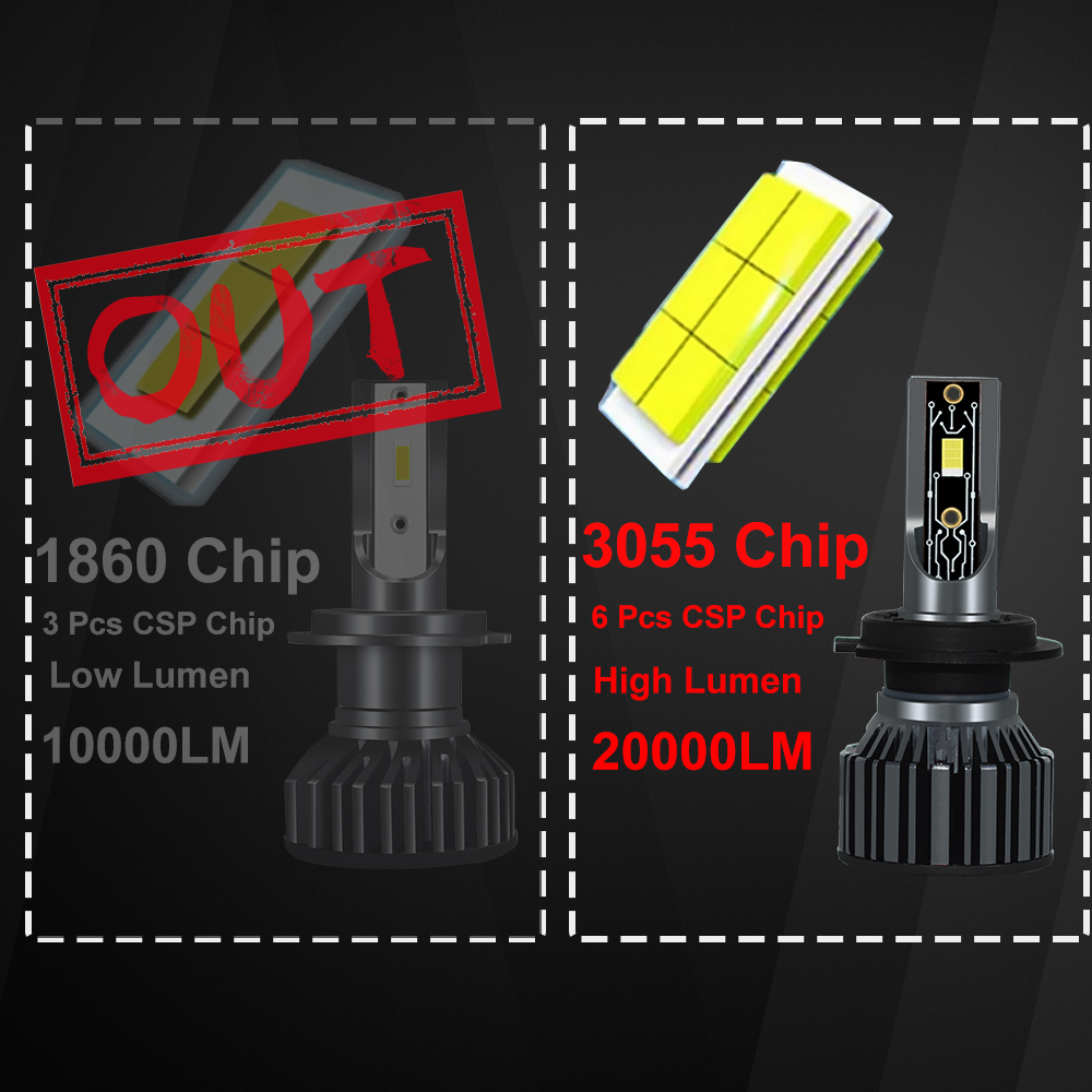 YHKOMS H4 H7 LED 20000LM CSP Đèn Pha Ô Tô H1 H8 H9 H11 Bóng Đèn LED H3 9005 9006 880 881 5202 9004 9007 H13 Sương Mù Tự Động Chiếu Sáng 12V