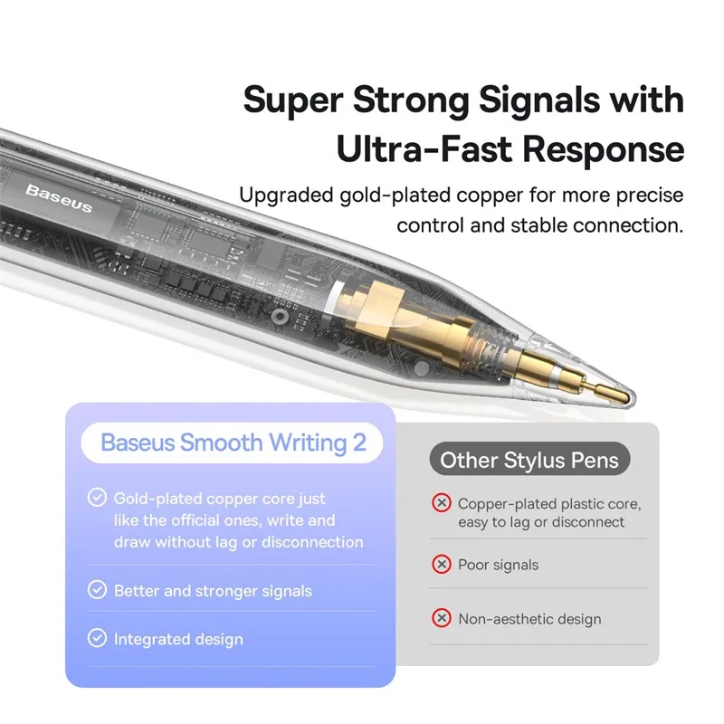 Baseus 2rd Gen Stylus Pens for iPad 2018-2022 Apple Pencil Bluetooth Magnetic Wireless Charging Tilt Sensitive Palm Rejection