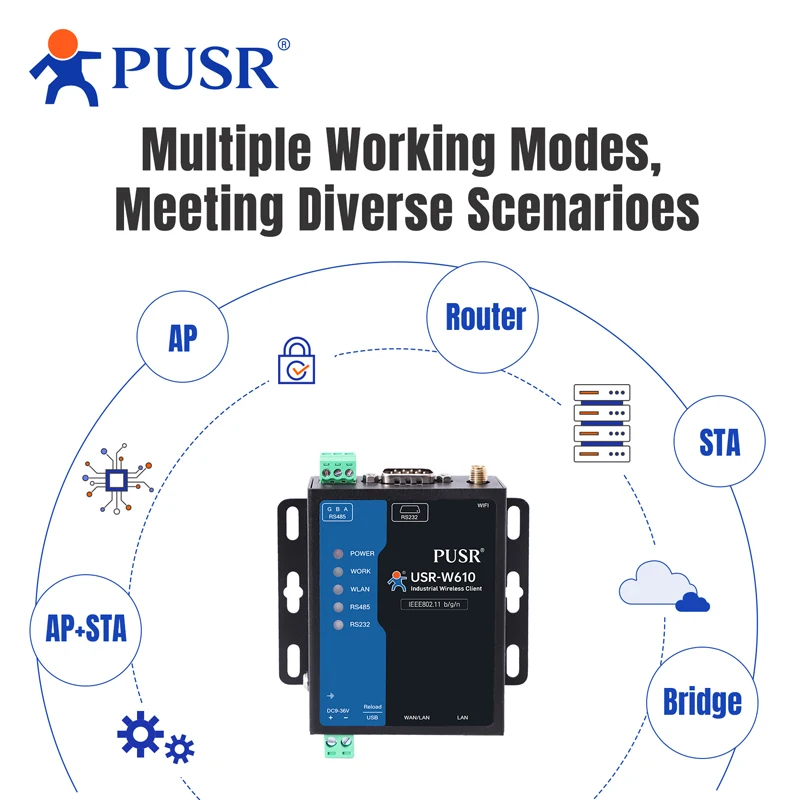 PUSR Serial RS485 RS232 para WiFi Conversor Industrial Sem Fio Cliente Modbus Gateway Protocolo MQTT USR-W610 (Versão Quualcomm)