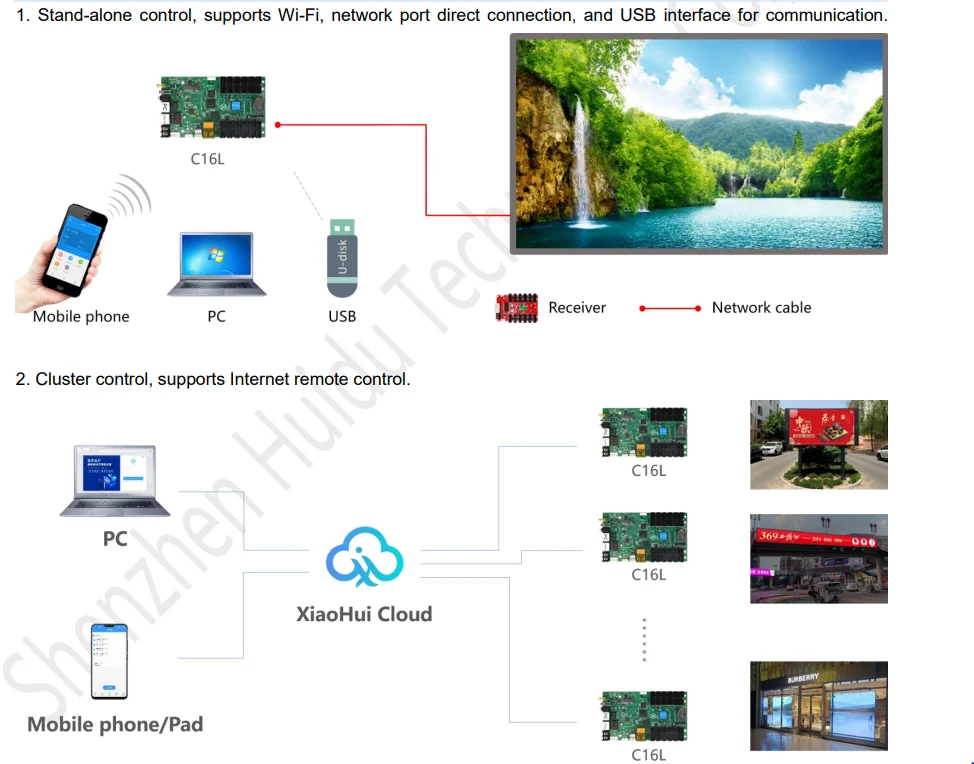 Huidu HD-C16L Replace HD-C16C WIFI Asynchronous Indoor Outdoor Full Color LED Video Display Controller