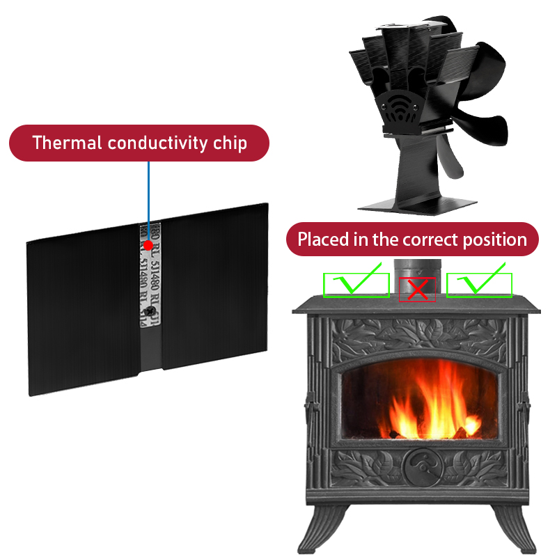6-flügeliger, wärmebetriebener Ofenventilator, schwarzer Kaminventilator, Holzbrenner, umweltfreundlich, leiser Kaminventilator für zu Hause, effiziente Wärmeverteilung