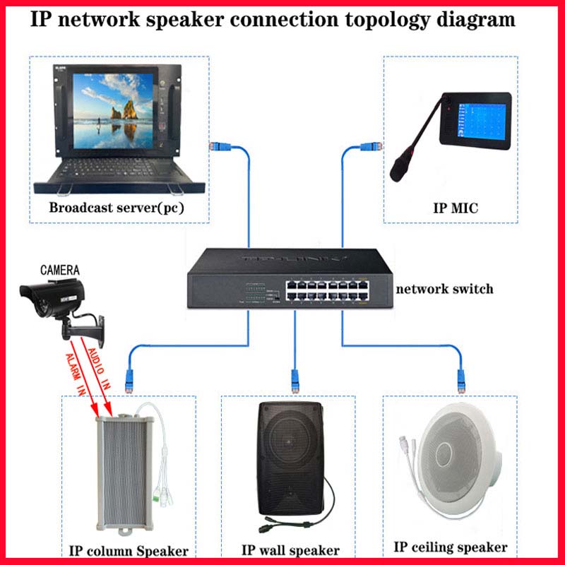 Multi-Zone IP-netwerk PA-systeem Luidspreker Paging-microfoon met 7-inch touchscreen voor school / fabriek / hotelintercom