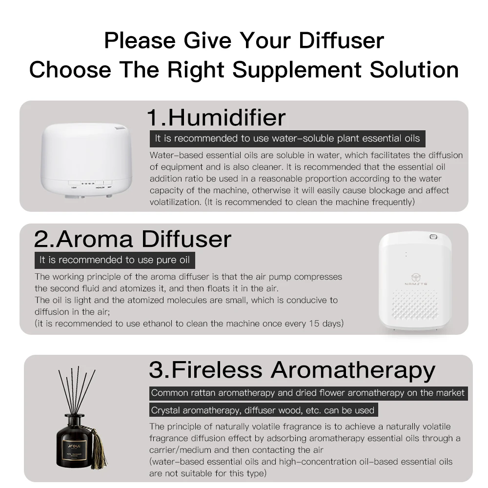 NAMSTE Smart Aroma Diffuser Hotels professional Fragrance Diffuser 1000m³  Large Room Aroma Machine With Fan Bluetooth Control