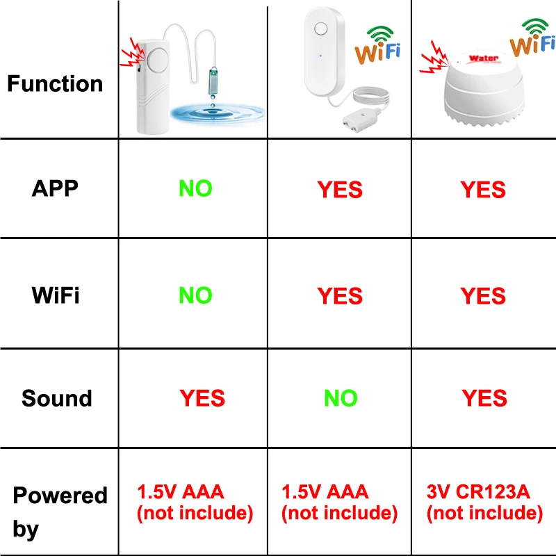 EARYKONG WiFi Thông Minh Tuya Rò Rỉ Nước Cảm Biến Tuya Chống Nước Tương Thích Với Tuyasmart/Cuộc Sống Thông Minh Ứng Dụng Lắp Đặt Dễ Dàng