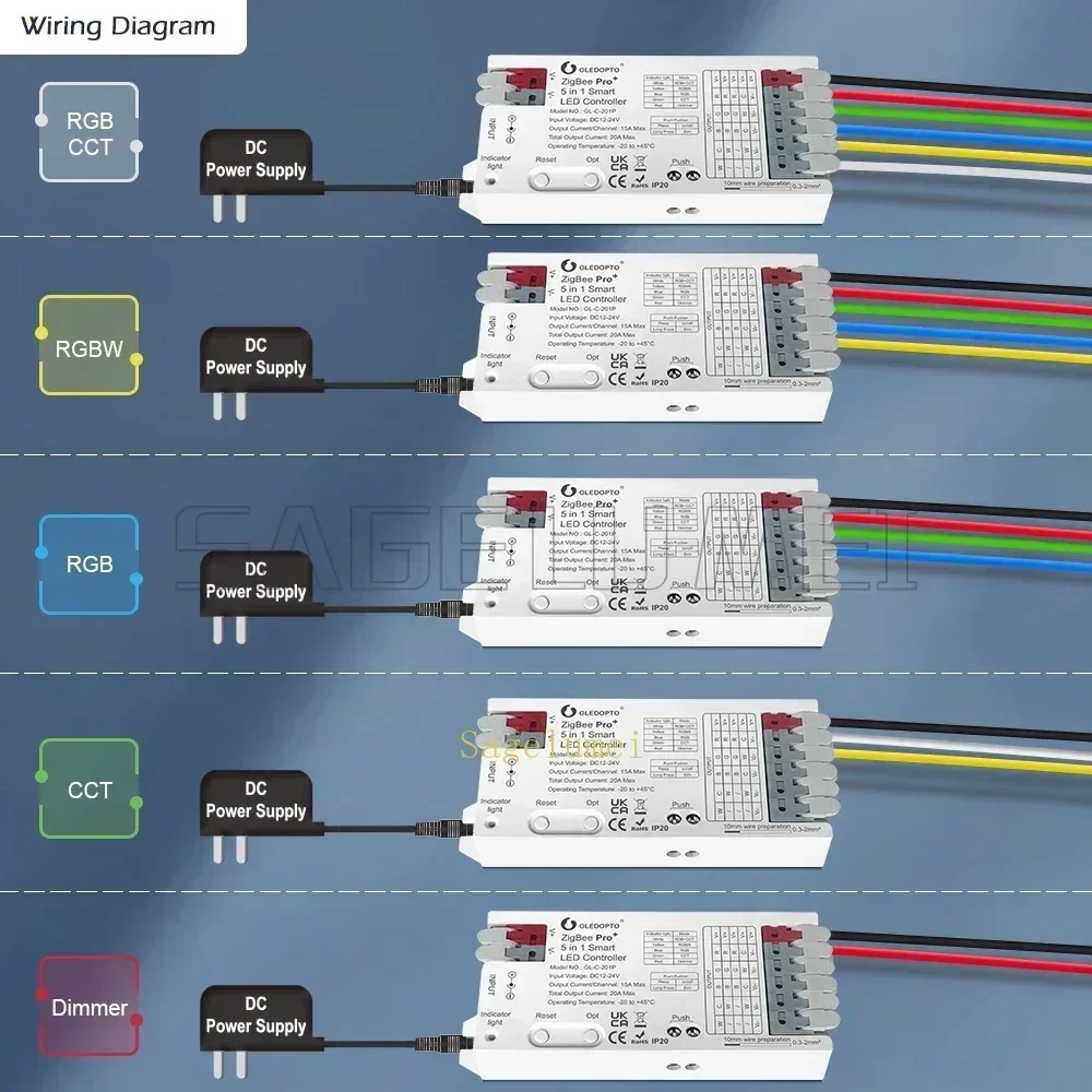 GLEDOPTO GL-C-201P/202P/203P 5 en 1 ZigBee 3,0 Pro + controlador LED RGB CCT RGBW RGBCCT tira de luz aplicación inteligente Control por voz