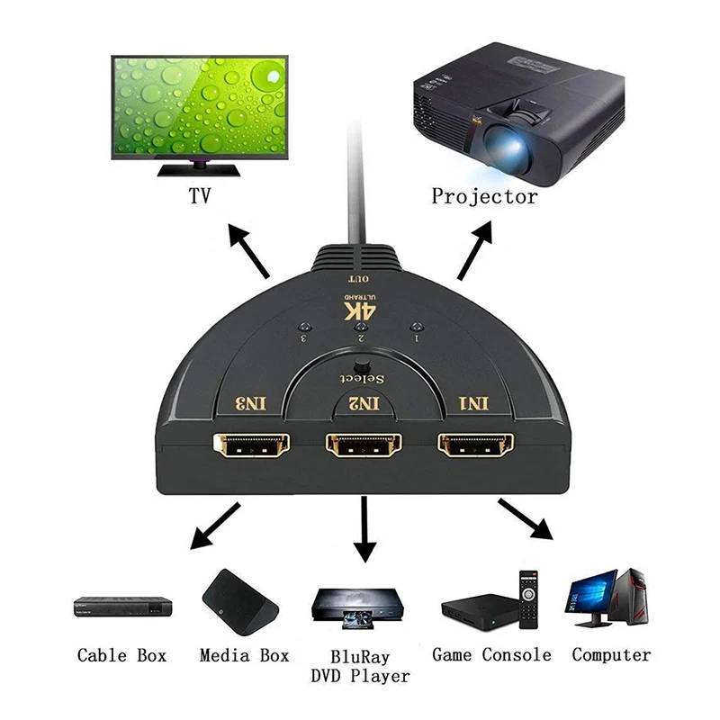 HDMI-kompatibel Schalter KVM Splitter 4K 2K 3D 3 eingang 1 Ausgang Mini 3 Port VIdeo switcher Hub 1080P Für DVD HDTV Xbox PS3 PS4