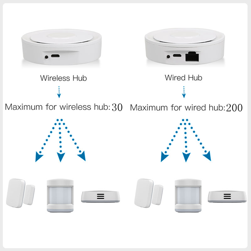 Tuya HomeKit ZigBee Hub de enlace puente de casa inteligente ZigBee Control remoto de vida inteligente funciona con Apple HomeKit Alexa Google