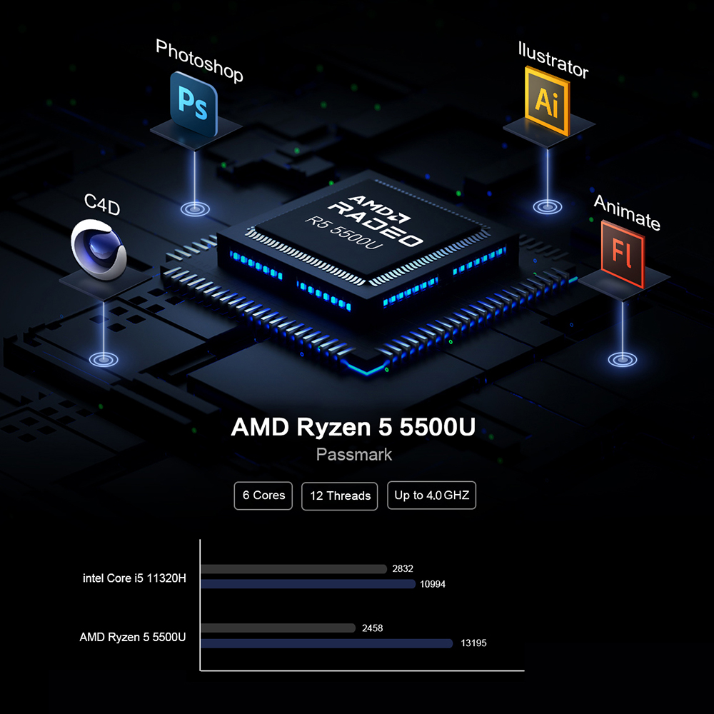 MLLSE G1 Mini PC AMD Ryzen5 5500U DDR4 16GB RAM 512GB ROM WiFi-5 BT4.2 Windows 11 Pro Desktop Computer Mini Pc Work