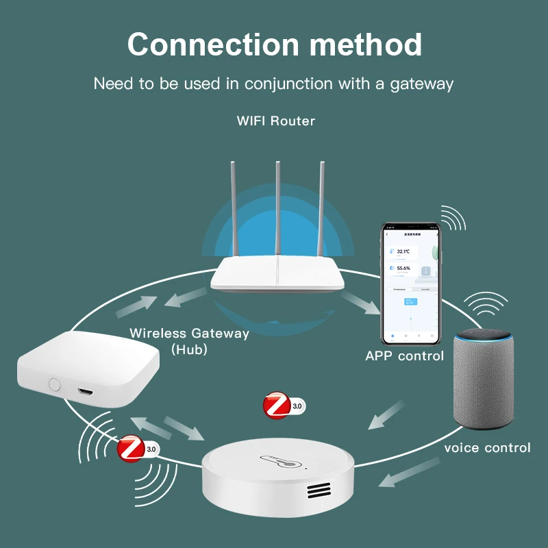 Sensor inteligente de temperatura e umidade Tuya Zigbee - um mini termômetro digital para monitoramento em tempo real em casas inteligentes