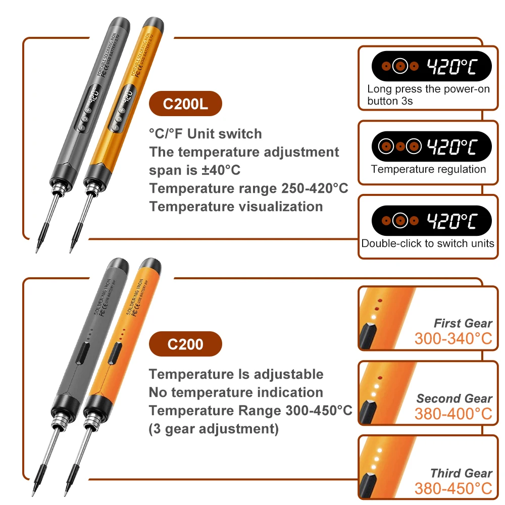 USB Electric Soldering Iron Kit Type-C Interface 8W 1000mAh Wireless Charge Solder Iron Adjustable Temperature DIY Welding Tools