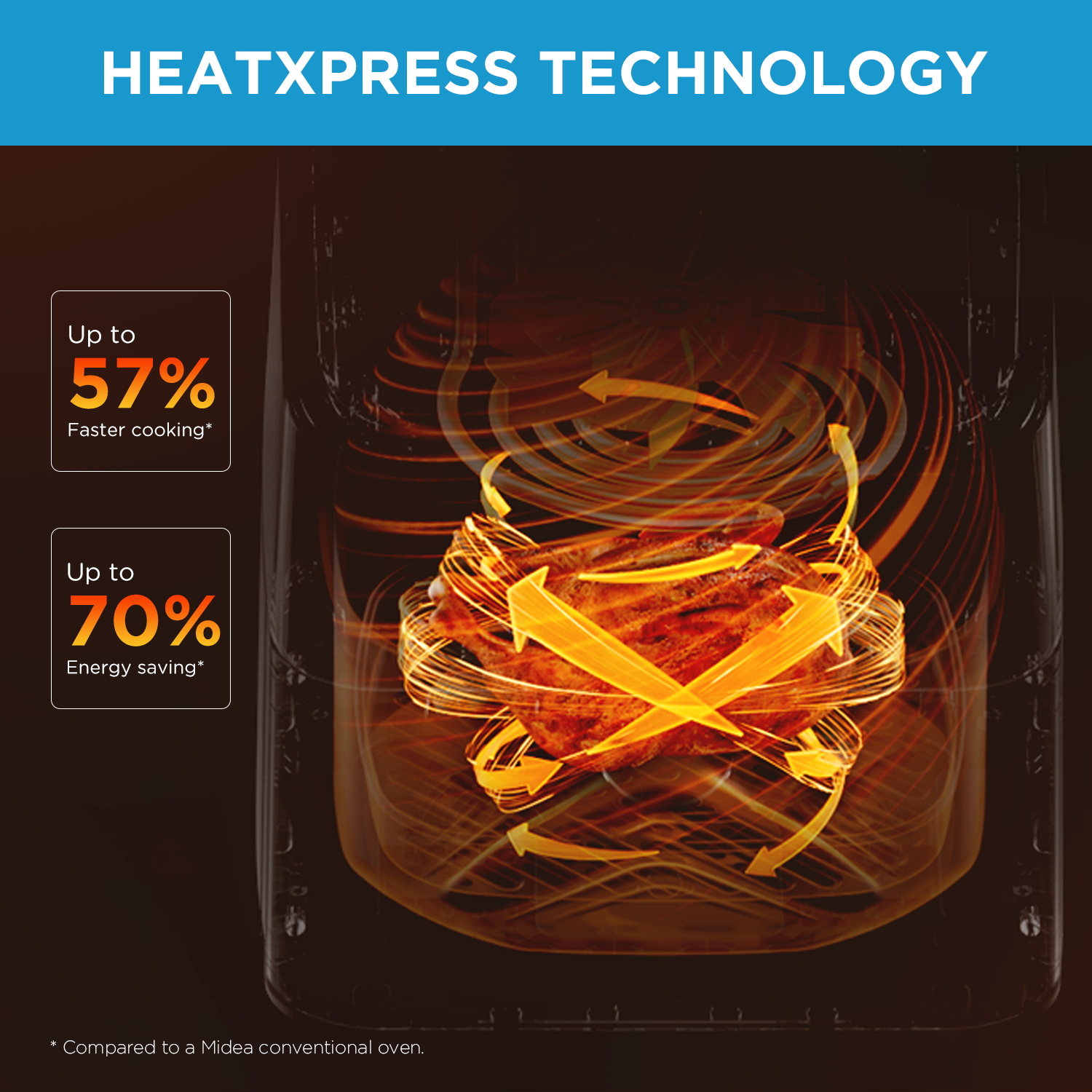 Midea heteluchtfriteuse, capaciteit 5 liter, HeatXpress-technologie, 90% minder olie, energie en tijdbesparing met 7 voorinstellingen,MAD55F8APK