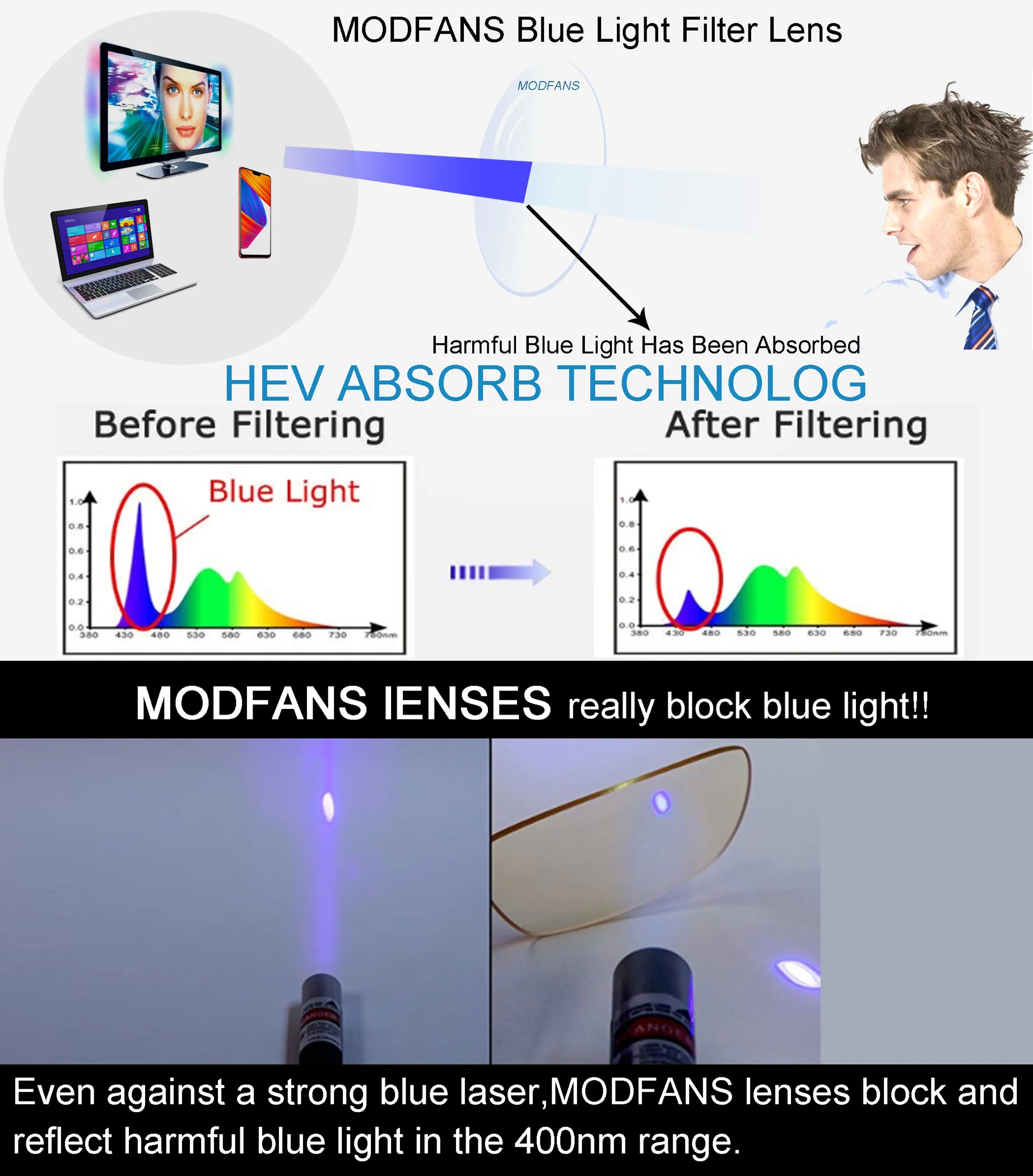 Blue light blocking Reading Glasses for Men Metal Frame Magazine Readers Magnifier Presbyopia Lens Eyewear Diopter +0.75~4.0