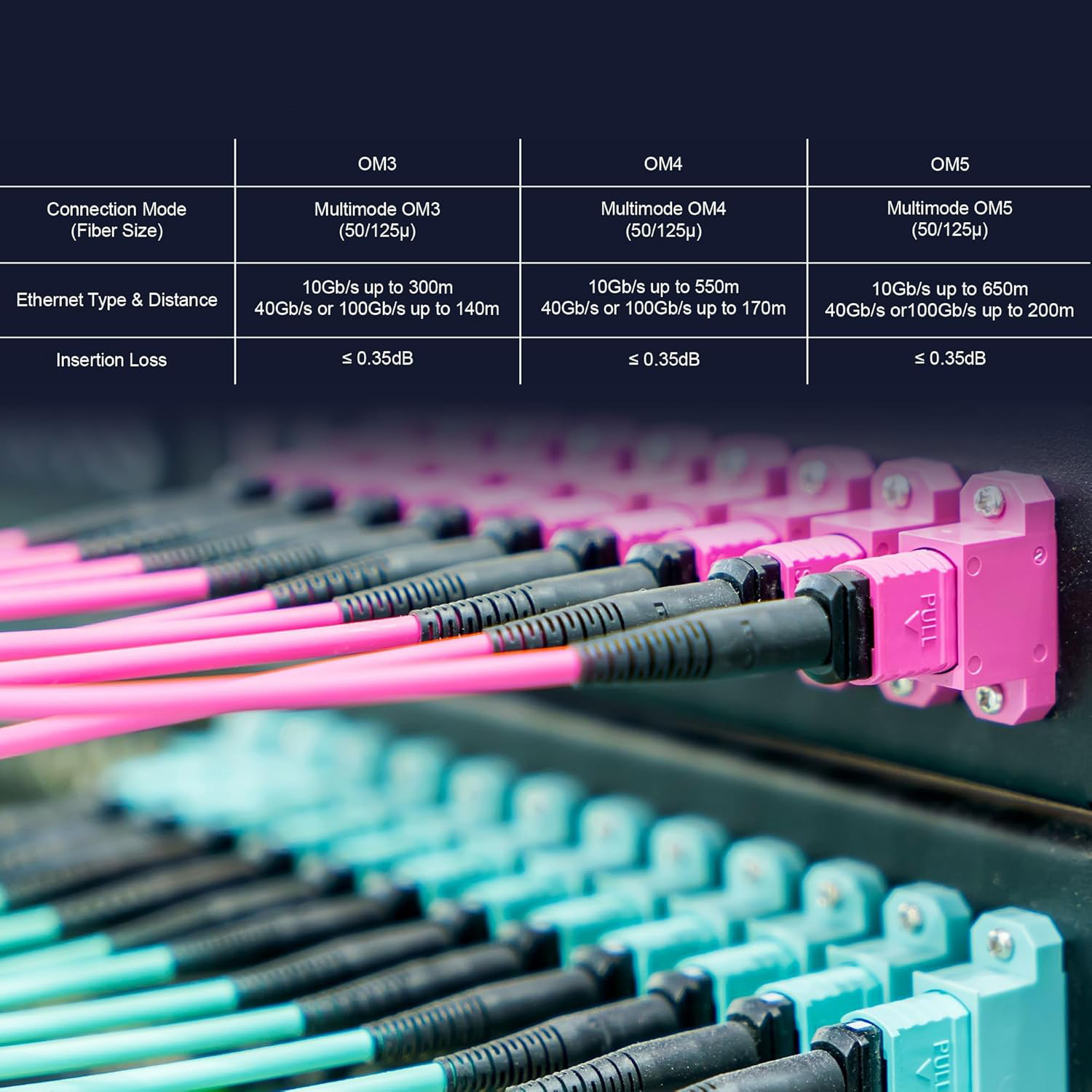 MPO to MPO/LC Fiber Optic Cable OM3/OM4/OM5 8/12Core Multi-Mode Patch Trunk Jumper Cord 40Gb/100Gb Female Type B UPC LSZH Jacket