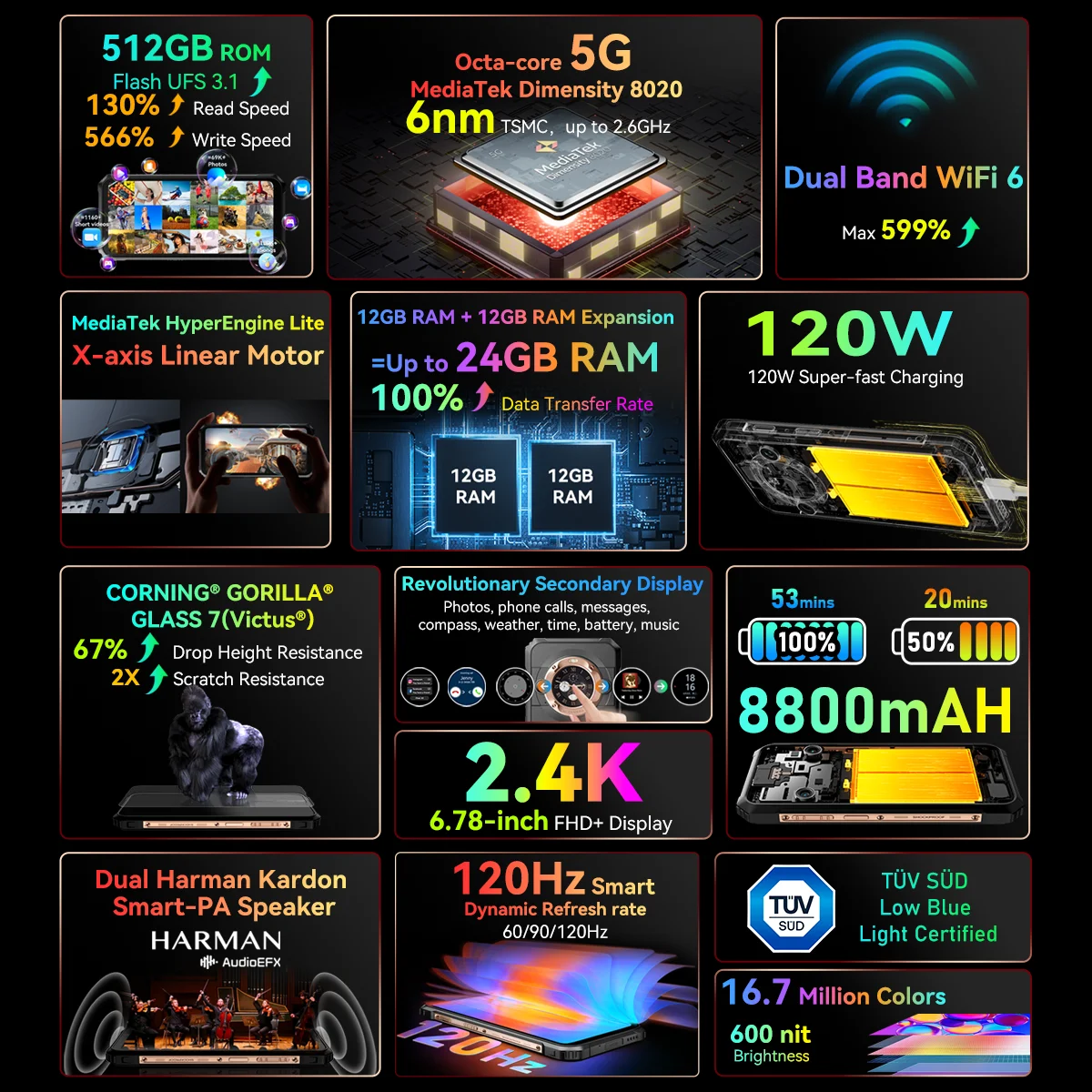 Blackview BL9000 Rugged Phone 6.78" 12GB+512GB 2.4K FHD Dual Display 50MP 8800mAh 120W Android 13 5G NFC Smartphone