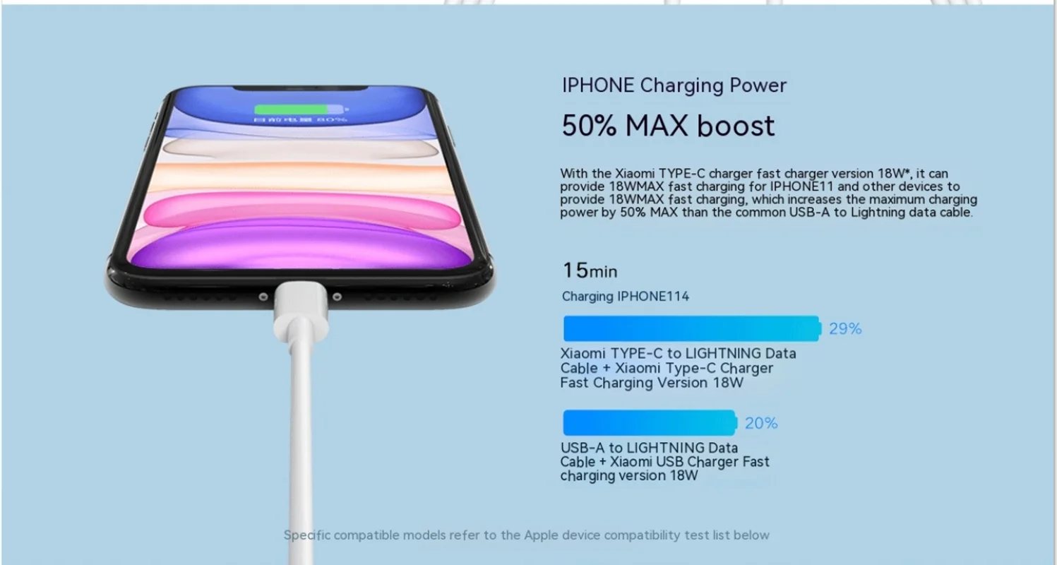 Xiaomi 20W PD USB Tipo C per illuminazione Cavo caricabatterie rapido per Apple iPhone 14 13 12 11 Pro Max X XR 8 7 Plus Linea di sincronizzazione dati iPad