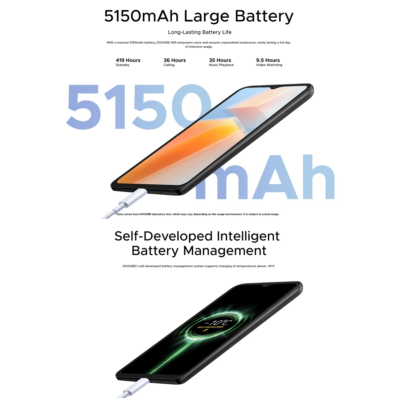 Doogee-smartphone N55, Android 14, 9 GB, 4 GB, 5 GB, 128 Go, gekwalificeerde herkenning Ontgrendelscherm IPS 90 Hz