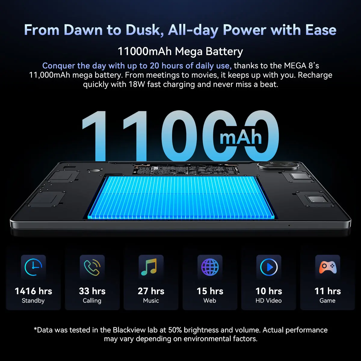 【World premiere】Blackview MEGA 8 Tablet 13 inch FHD+ 90Hz Display 11000mAh  AI Android 15 50Mp Camera 4 BOX Speakers 4G Pad PC