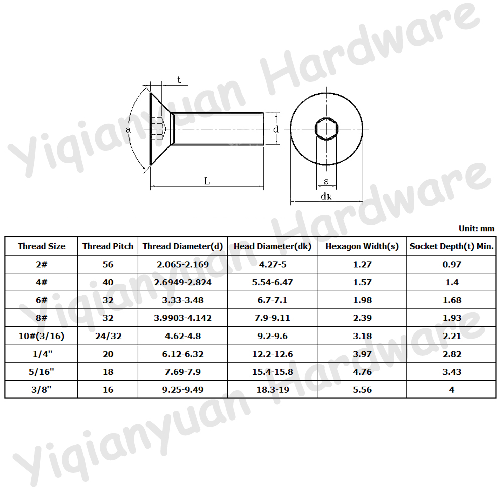 10 #-24 UNC 10 #-32 UNF benang DIN7991 SUS304 soket Stainless Steel Hexagon kepala sekrup Allen kunci Hex baut datar