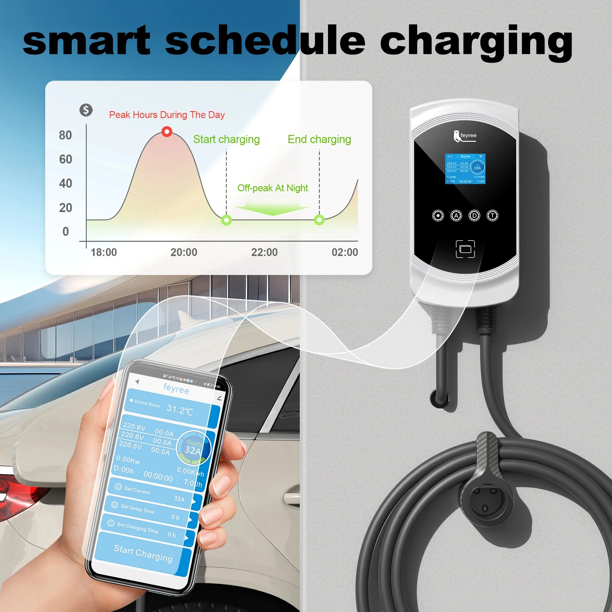 Feyree EV cargador 32A 7.6KW cargador de coche para vehículo eléctrico EVSE Wallbox 11KW 22KW trifásico Type2 Cable IEC62196-2 enchufe Control de aplicación