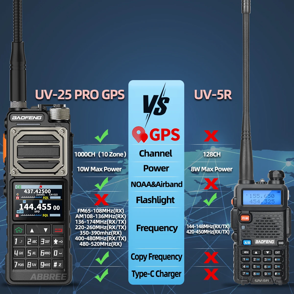 BAOFENG UV-25 PRO GPS Multi Band Walkie Talkie 1000CH AM Typ-C Ladegerät 5200 mAh große Reichweite für UV-5R Amateur Zwei-Wege-Amateurfunk