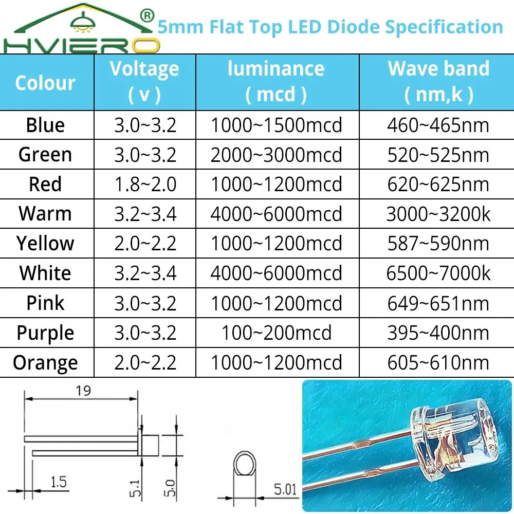 100 stks 5mm Platte Top Wit Rood Geel Blauw Groen Emitting Diode LED Groothoek Ultra Heldere Lampen F5 5mm Licht Lamp Diodes