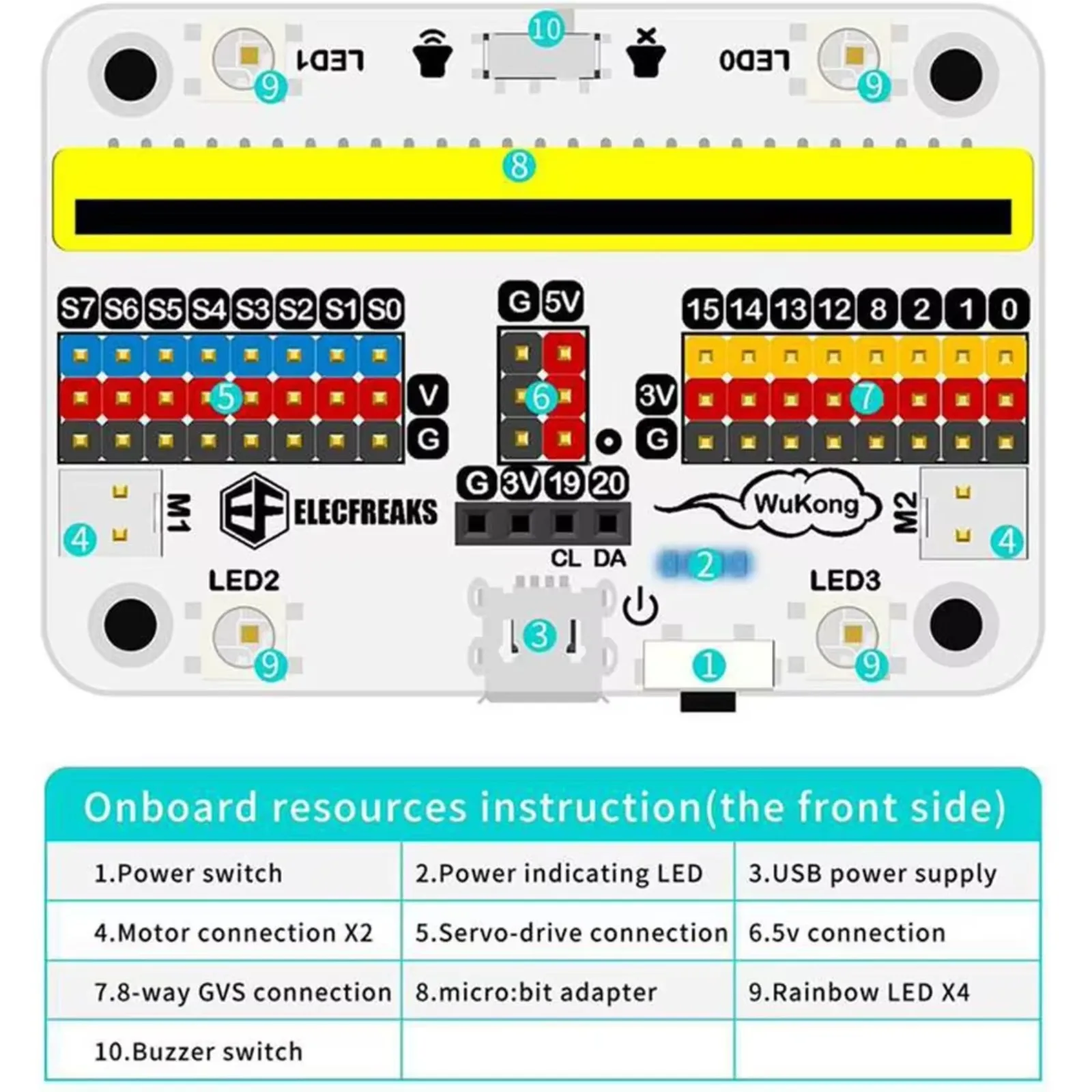 Micro:bit Wukong Erweiterungsplatine mit Servo-/Motortreibern |   STEM-Codierungsset zum Lernen von Kindern