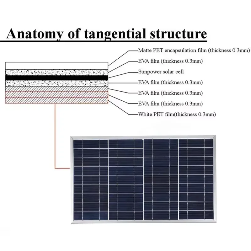300 W 12 V Solarpanel-Set, kompletter polykristalliner USB-Stromversorgung, tragbarer, wiederaufladbarer Solarzellen-Solargenerator für den Außenbereich für Zuhause