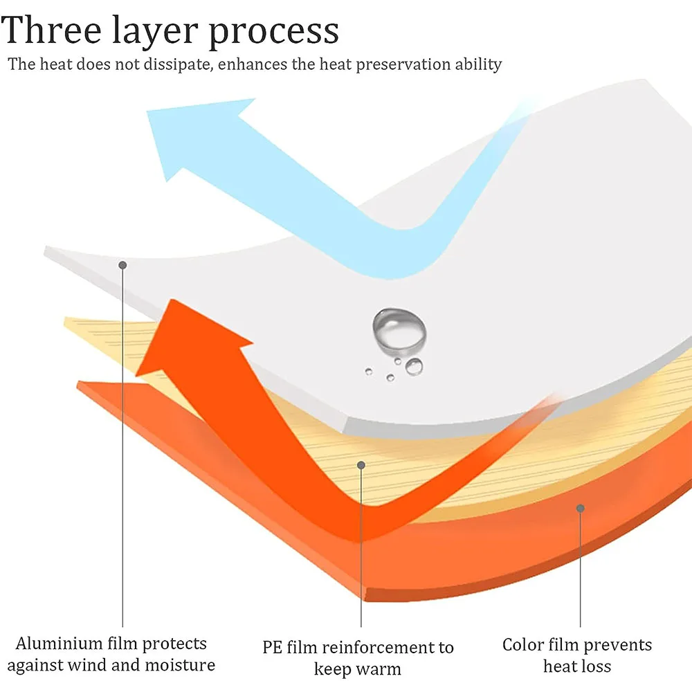 Noodslaapzak, Mylar nooddeken, waterdichte lichtgewicht overlevingsdeken