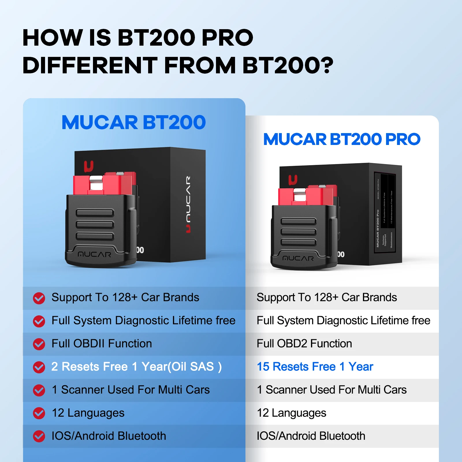 MUCAR BT200/BT200 Pro outil de Diagnostic OBD2 système complet Diagnostic obd 2 scanner pour toutes les voitures Support 15 réinitialisation